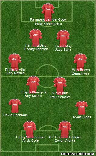 Manchester United Formation 2011