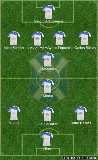 C.D. Tenerife S.A.D. Formation 2011