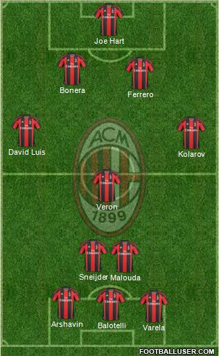 A.C. Milan Formation 2011