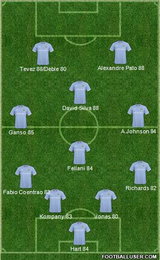 Manchester City Formation 2011