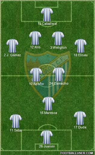Málaga C.F., S.A.D. Formation 2011