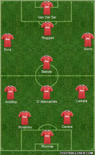 Manchester United Formation 2011