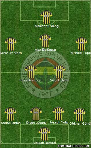 Fenerbahçe SK Formation 2011