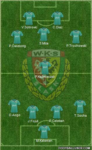 WKS Slask Wroclaw Formation 2011