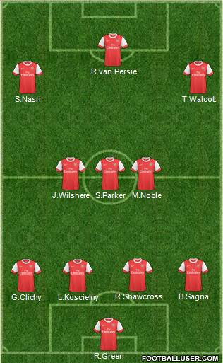 Arsenal Formation 2011