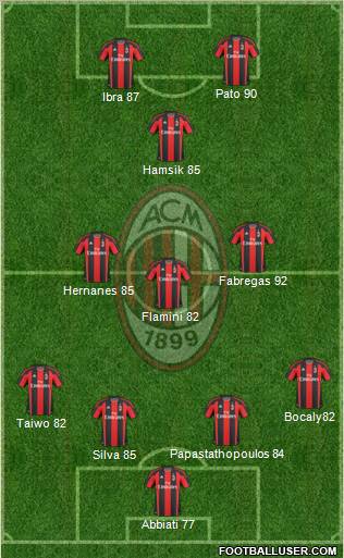 A.C. Milan Formation 2011