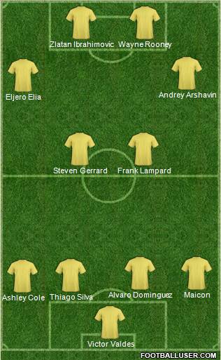 Champions League Team Formation 2011