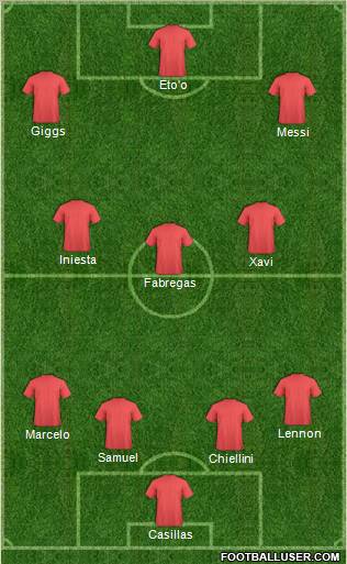 Dream Team Formation 2011