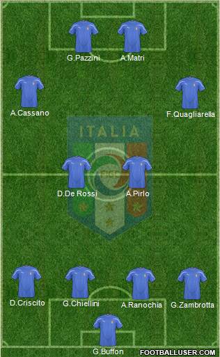 Italy Formation 2011