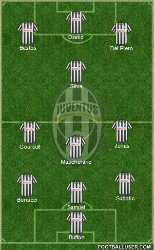 Juventus Formation 2011