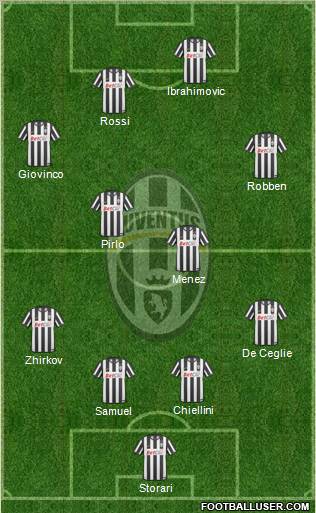 Juventus Formation 2011