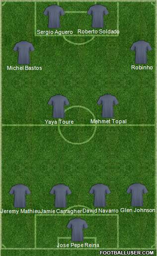 Champions League Team Formation 2011