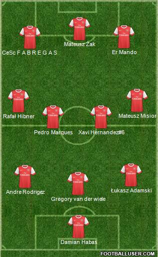 Arsenal Formation 2011