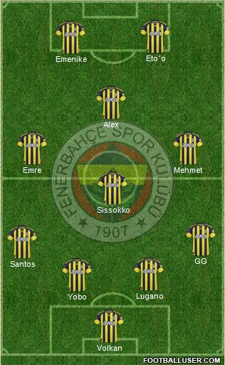 Fenerbahçe SK Formation 2011