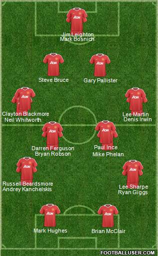 Manchester United Formation 2011