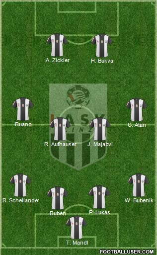 LASK Linz Formation 2011
