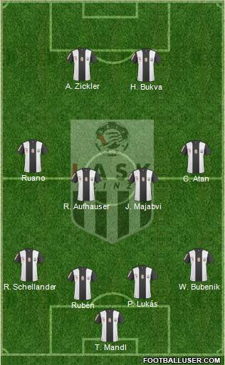 LASK Linz 4-4-2 football formation