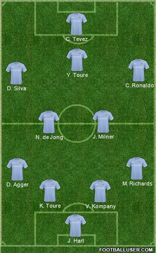 Manchester City Formation 2011