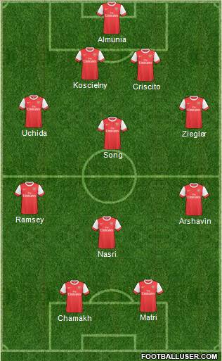 Arsenal Formation 2011