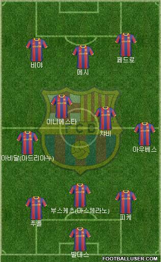 F.C. Barcelona Formation 2011