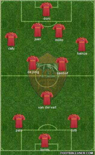 AS Roma Formation 2011