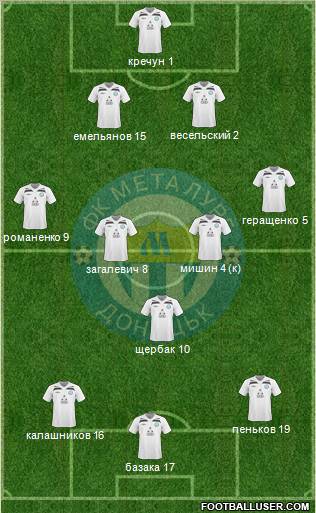 Metalurg Donetsk Formation 2011