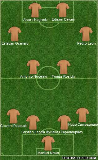 Champions League Team Formation 2011