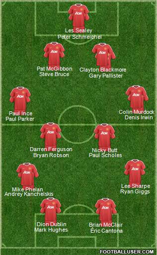 Manchester United Formation 2011