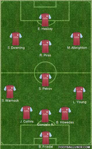 Aston Villa Formation 2011