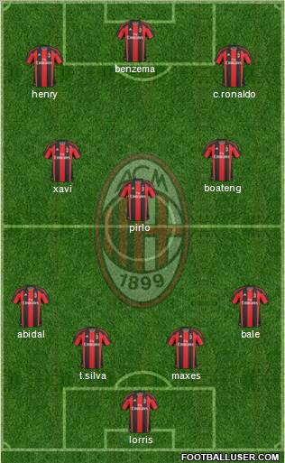 A.C. Milan Formation 2011