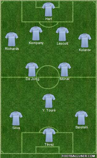 Manchester City Formation 2011