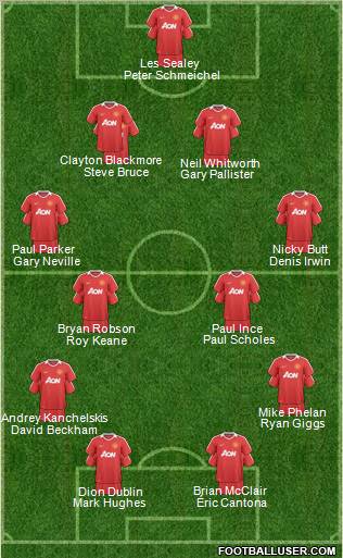 Manchester United Formation 2011