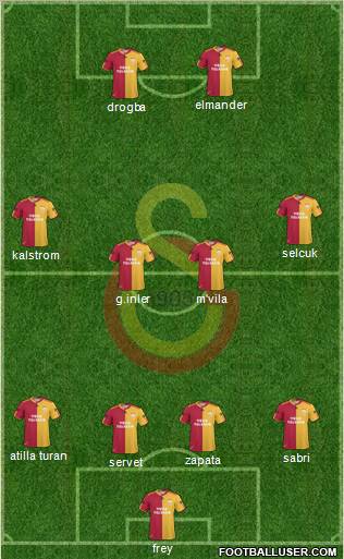 Galatasaray SK Formation 2011