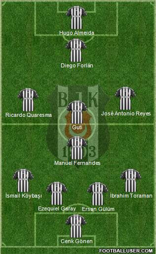 Besiktas JK Formation 2011