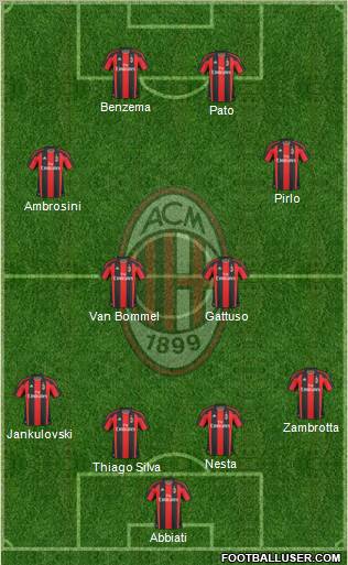 A.C. Milan Formation 2011