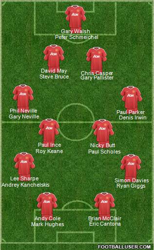 Manchester United Formation 2011