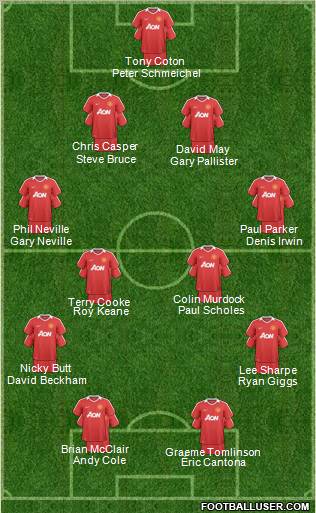 Manchester United Formation 2011