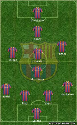 F.C. Barcelona Formation 2011
