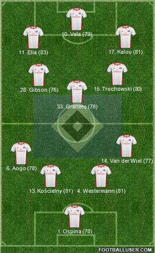Hamburger SV Formation 2011