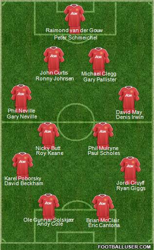 Manchester United Formation 2011