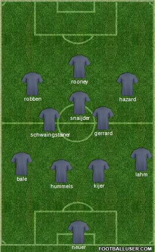 Dream Team Formation 2011
