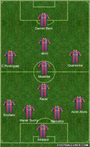F.C. Barcelona B Formation 2011