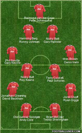 Manchester United Formation 2011