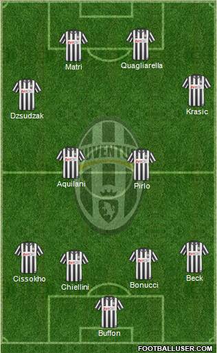Juventus Formation 2011