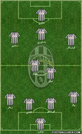 Juventus Formation 2011