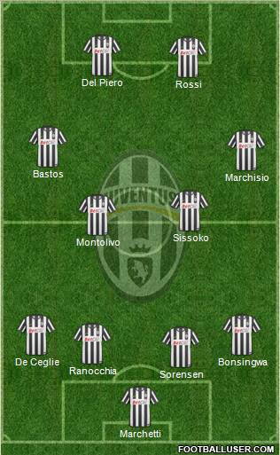 Juventus Formation 2011