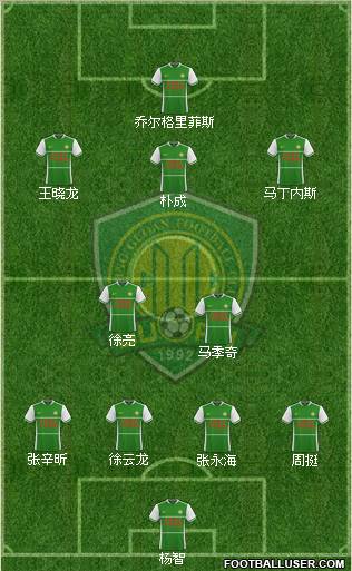 Beijing Guo'an Formation 2011