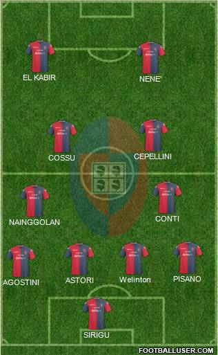 Cagliari football formation