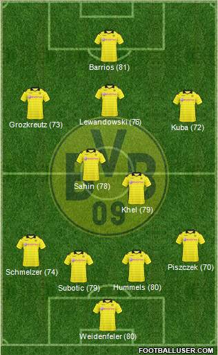 Borussia Dortmund Formation 2011