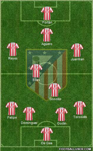 C. Atlético Madrid S.A.D. Formation 2011